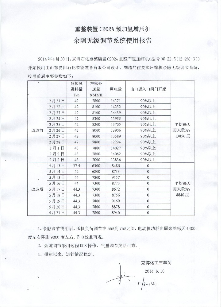 山东京博石油化工有限公司重整装置预加氢增压机C202A使用易阳余隙无级调节系统使用报告