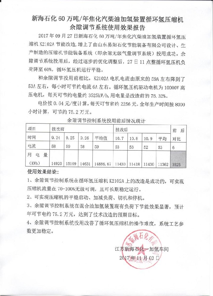 江苏新海石化有限公司一加氢车间循环氢压机K2102A余隙调节系统使用效果报告