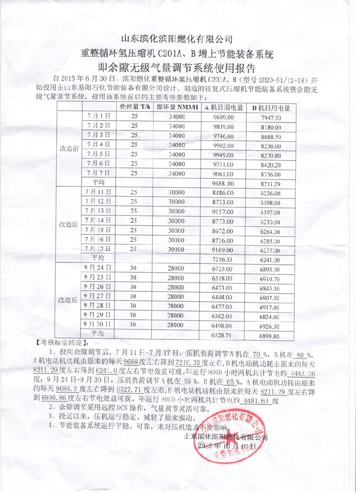 山东滨化滨阳燃化有限公司C201AB余隙无级调节系统使用报告2015.10.10.jpg