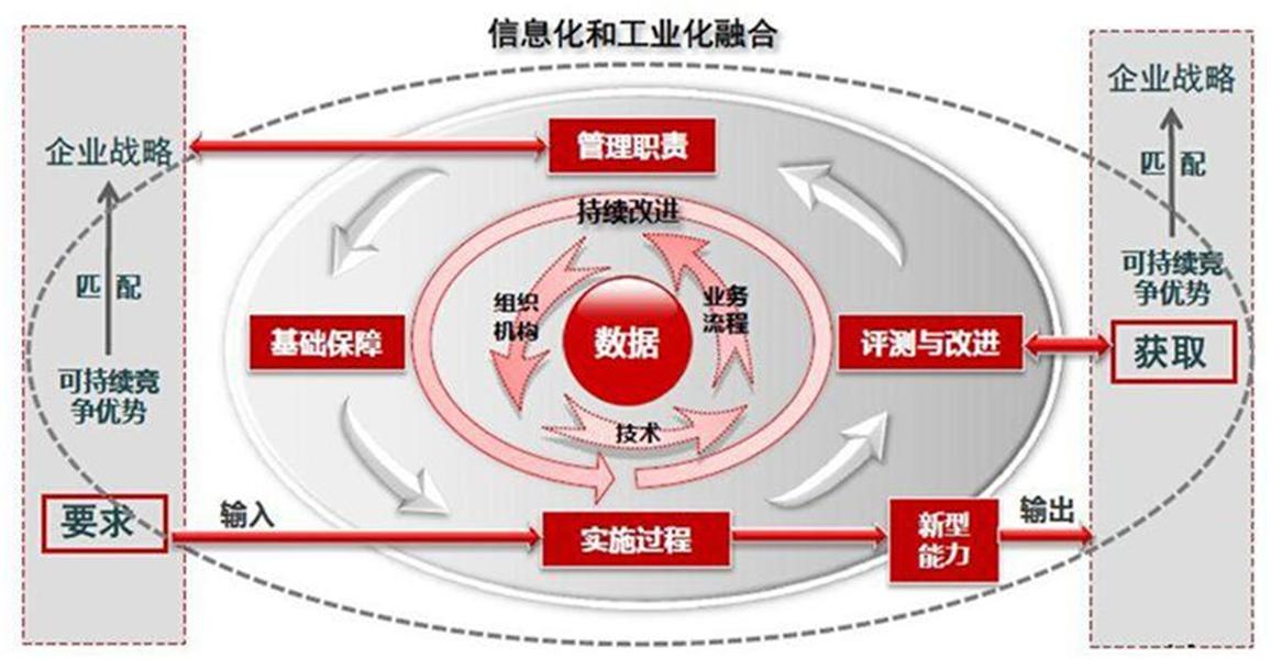 4-3.两化融合正文上传图片.jpg