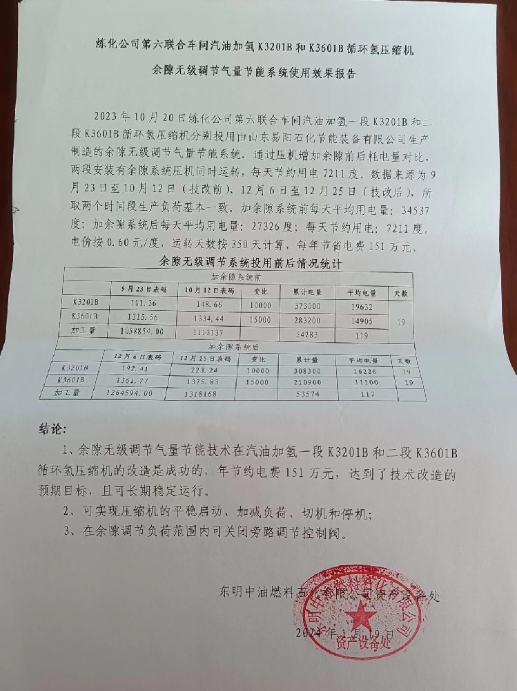 东明中油燃料石化有限公司炼化公司第六联合车间汽油加氢K3201B和K3601B循环氢压缩机余隙无级调节气量节能系统使用效果报告